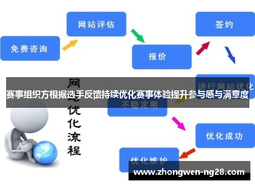 赛事组织方根据选手反馈持续优化赛事体验提升参与感与满意度