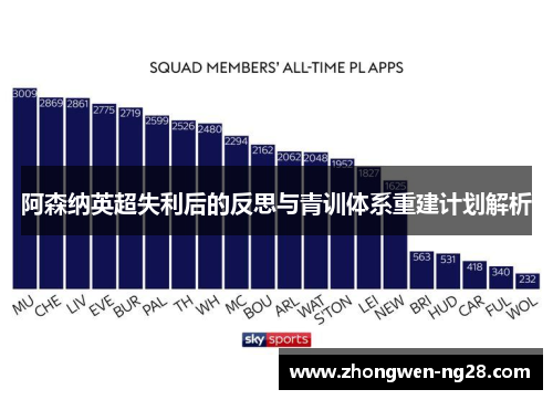 阿森纳英超失利后的反思与青训体系重建计划解析