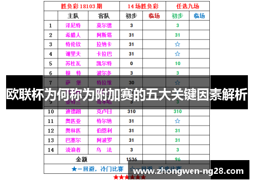 欧联杯为何称为附加赛的五大关键因素解析