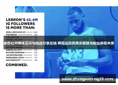 老詹社交媒体互动与挑战分享总结 展现运动员真实面貌与粉丝亲密关系