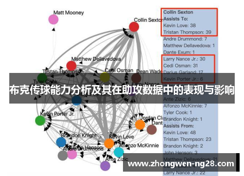 布克传球能力分析及其在助攻数据中的表现与影响