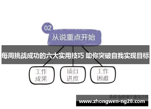 每周挑战成功的六大实用技巧 助你突破自我实现目标