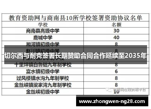 切尔西与耐克签署长期赞助合同合作延续至2035年 切尔西与耐克签署长期赞助合同合作延续至2035年