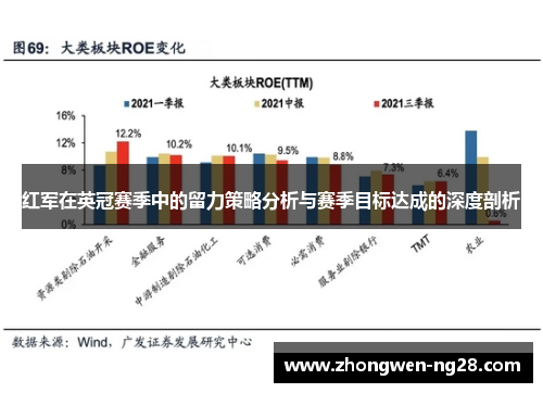 红军在英冠赛季中的留力策略分析与赛季目标达成的深度剖析 红军在英冠赛季中的留力策略分析与赛季目标达成的深度剖析