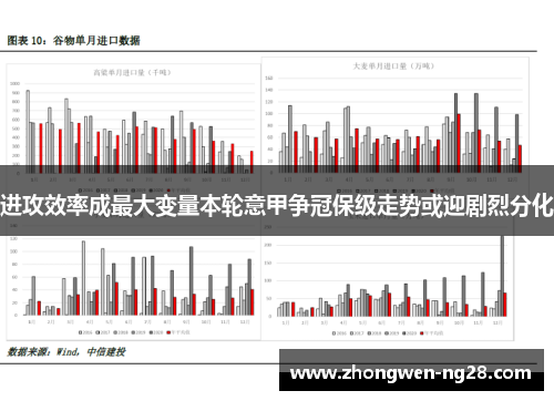 进攻效率成最大变量本轮意甲争冠保级走势或迎剧烈分化