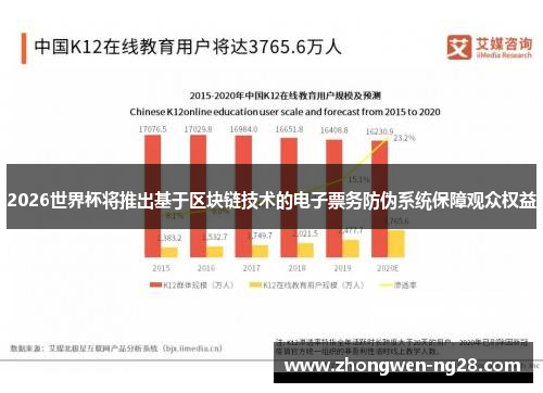 2026世界杯将推出基于区块链技术的电子票务防伪系统保障观众权益